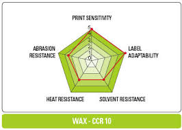 Cas Resin Enhanced Wax Ribbon CCR10 giá sỉ! 2 cas resin enhanced wax ribbon ccr10